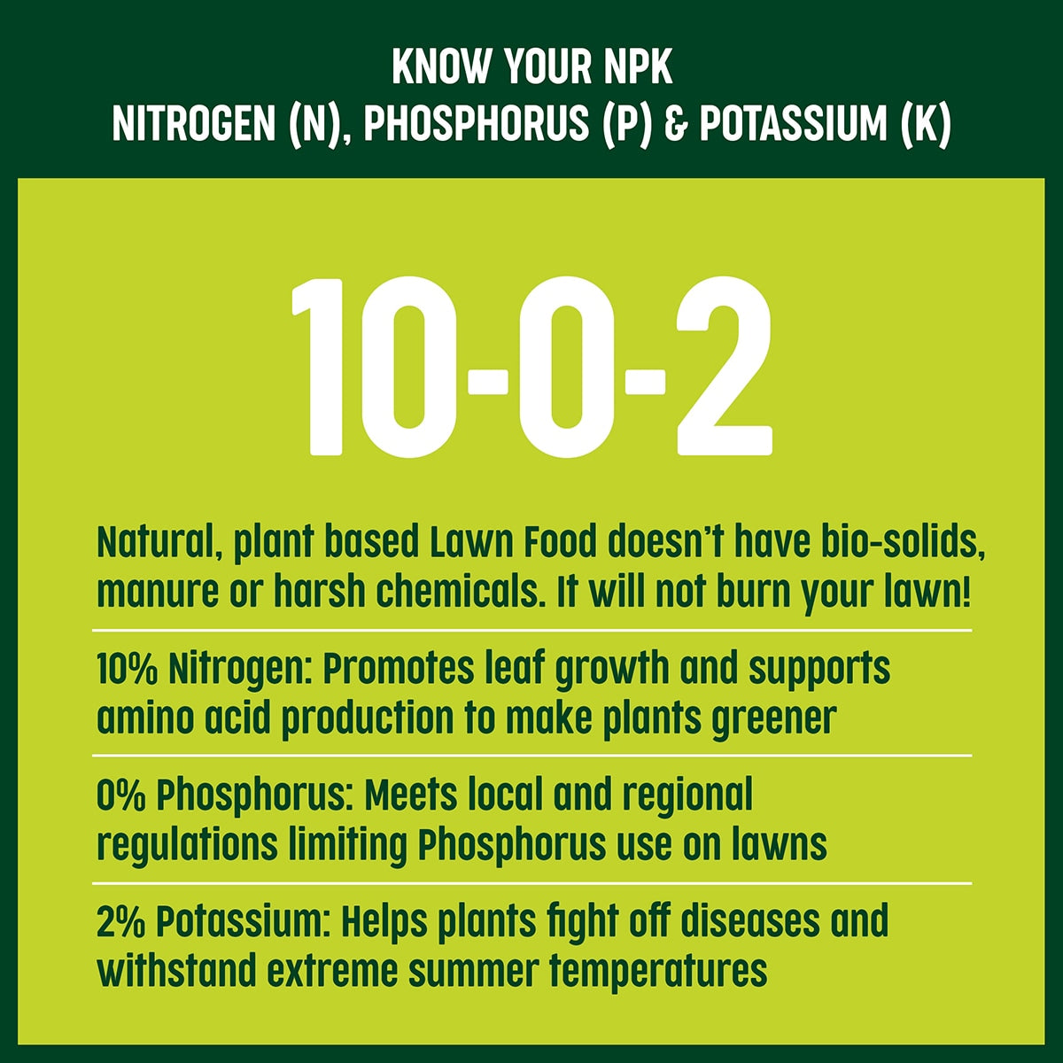 Know Your NPK Information Sheet 